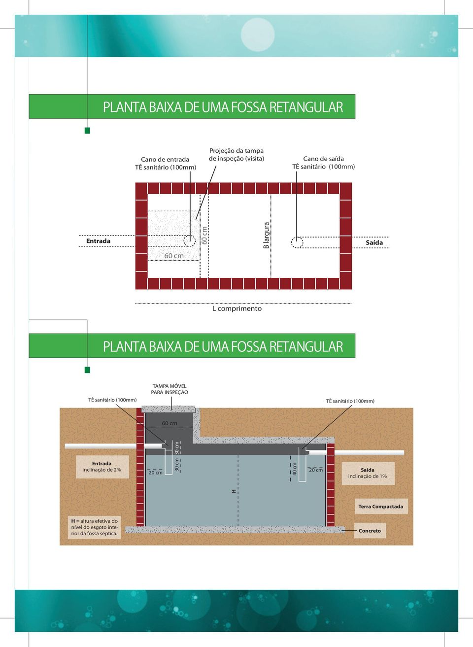 sanitário (100mm) TAMPA MÓVEL PARA INSPEÇÃO TÊ sanitário (100mm) 60 cm Entrada inclinação de 2% 30 cm Saída inclinação