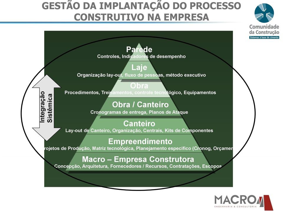 entrega, Planos de Ataque Canteiro Lay-out de Canteiro, Organização, Centrais, Kits de Componentes Empreendimento Projetos de Produção, Matriz