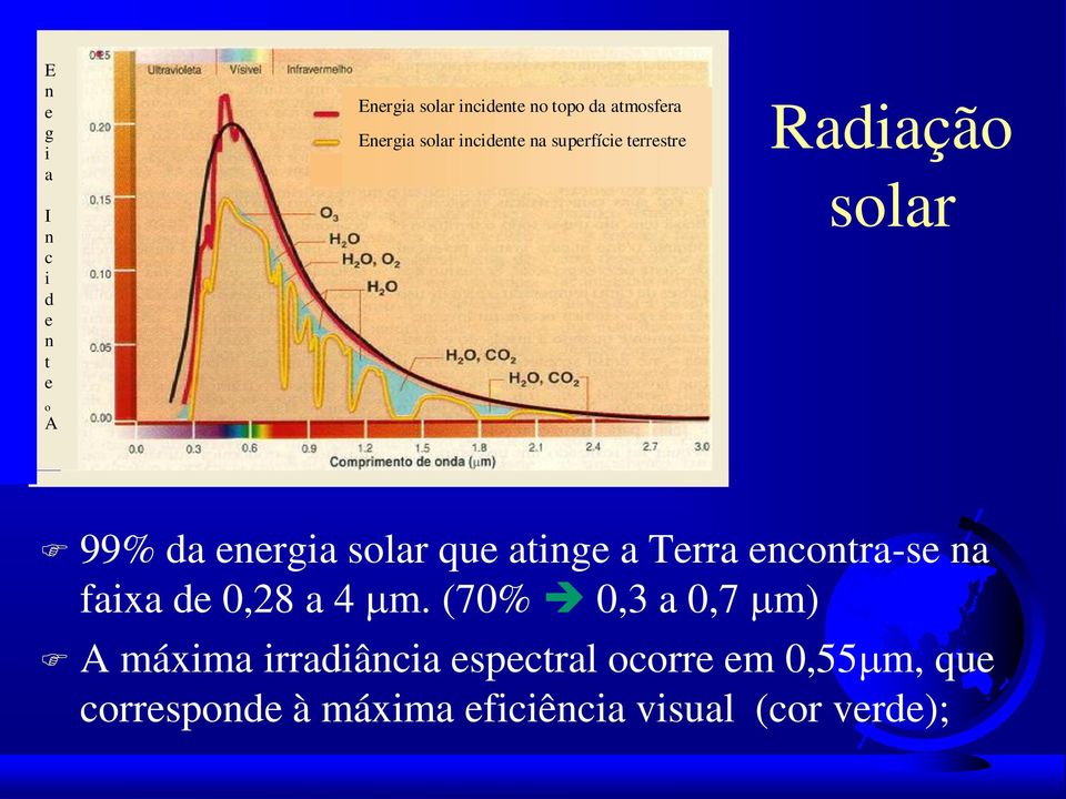 que atinge a Terra encontra-se na faixa de 0,28 a 4 mm.