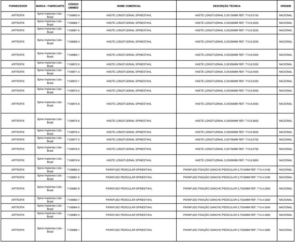 8.5220 ARTROFIX Spine Implantes Ltda - Brasil 7108968-3 HASTE LONGITUDINAL SPINESTAHL HASTE LONGITUDINAL 5,5X250MM REF: T10.8.5250 ARTROFIX ARTROFIX ARTROFIX ARTROFIX ARTROFIX Spine Implantes Ltda -