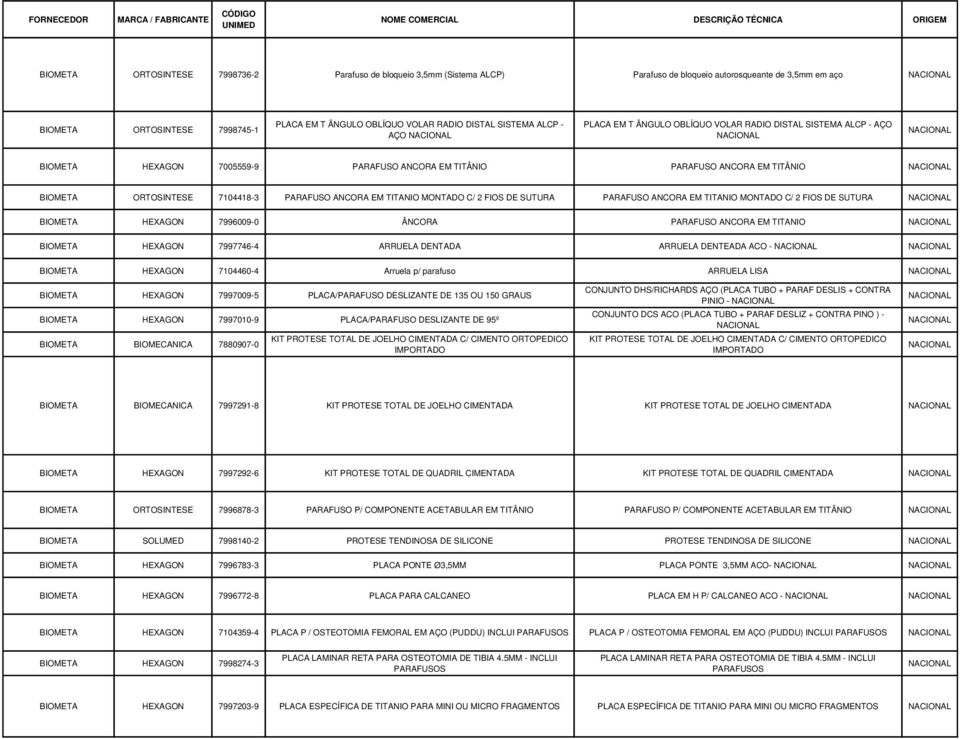 PARAFUSO ANCORA EM TITANIO MONTADO C/ 2 FIOS DE SUTURA PARAFUSO ANCORA EM TITANIO MONTADO C/ 2 FIOS DE SUTURA BIOMETA HEXAGON 7996009-0 ÂNCORA PARAFUSO ANCORA EM TITANIO BIOMETA HEXAGON 7997746-4