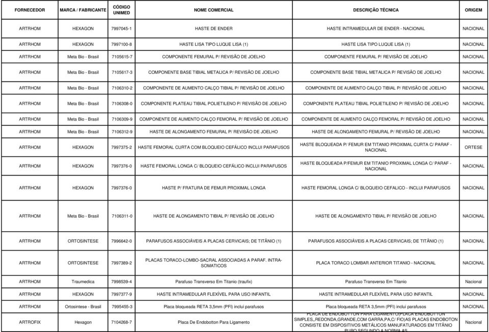 METALICA P/ REVISÃO DE JOELHO ARTRHOM Meta Bio - Brasil 7106310-2 COMPONENTE DE AUMENTO CALÇO TIBIAL P/ REVISÃO DE JOELHO COMPONENTE DE AUMENTO CALÇO TIBIAL P/ REVISÃO DE JOELHO ARTRHOM Meta Bio -