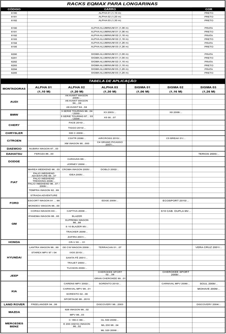 (1,06 m) 6292 SIGMA ALUMINIUM 02 (1,16 m) PRATA 6293 SIGMA ALUMINIUM 02 (1,16 m) 6294 SIGMA ALUMINIUM 03 (1,26 m) PRATA 6295 SIGMA ALUMINIUM 03 (1,26 m) TABELA DE APLICAÇÃO MONTADORAS AUDI ALPHA 01
