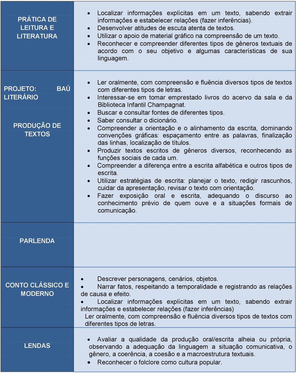 PROJETO: LITERÁRIO PRODUÇÃO DE TEXTOS BAÚ Ler oralmente, com compreensão e fluência diversos tipos de textos com diferentes tipos de letras.