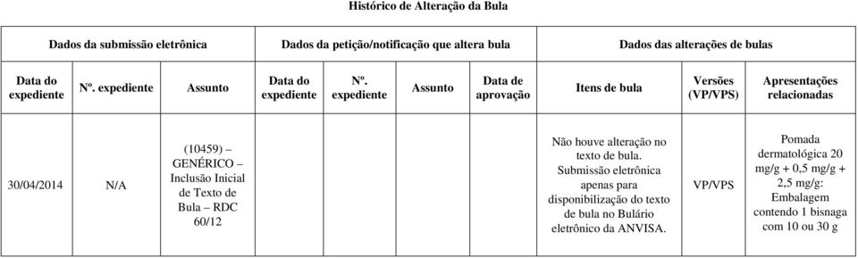 expediente Assunto Data de aprovação Itens de bula Versões (VP/VPS) Apresentações relacionadas 30/04/2014 N/A (10459) GENÉRICO Inclusão Inicial de Texto