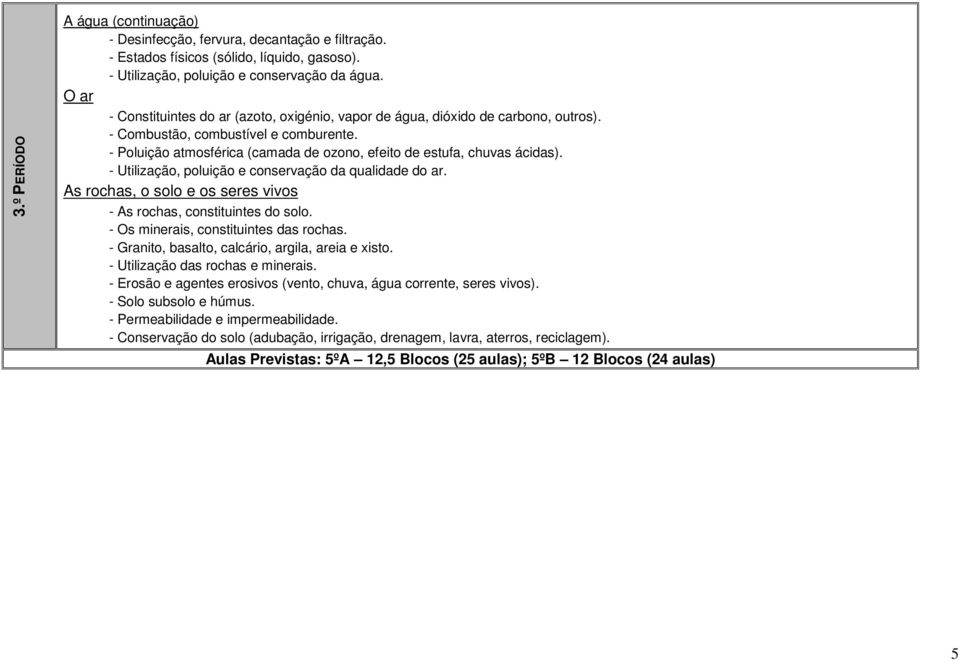 - Poluição atmosférica (camada de ozono, efeito de estufa, chuvas ácidas). - Utilização, poluição e conservação da qualidade do ar.