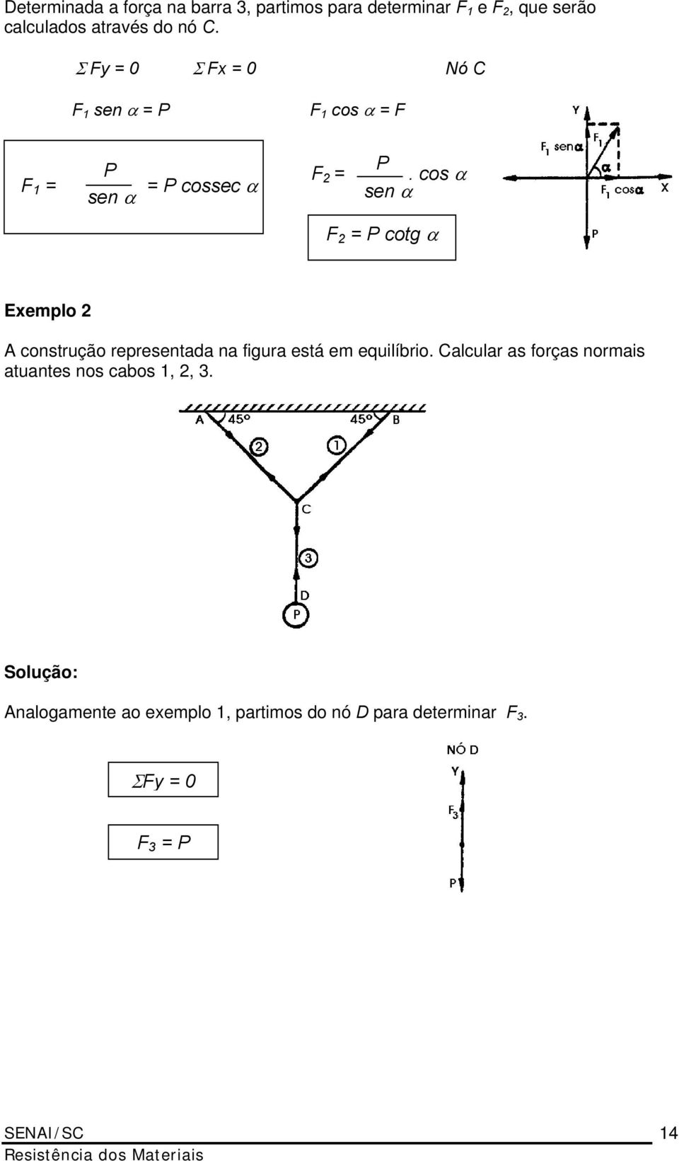 cos α sen α F 2 = P cotg α Exemplo 2 A construção representada na figura está em equilíbrio.