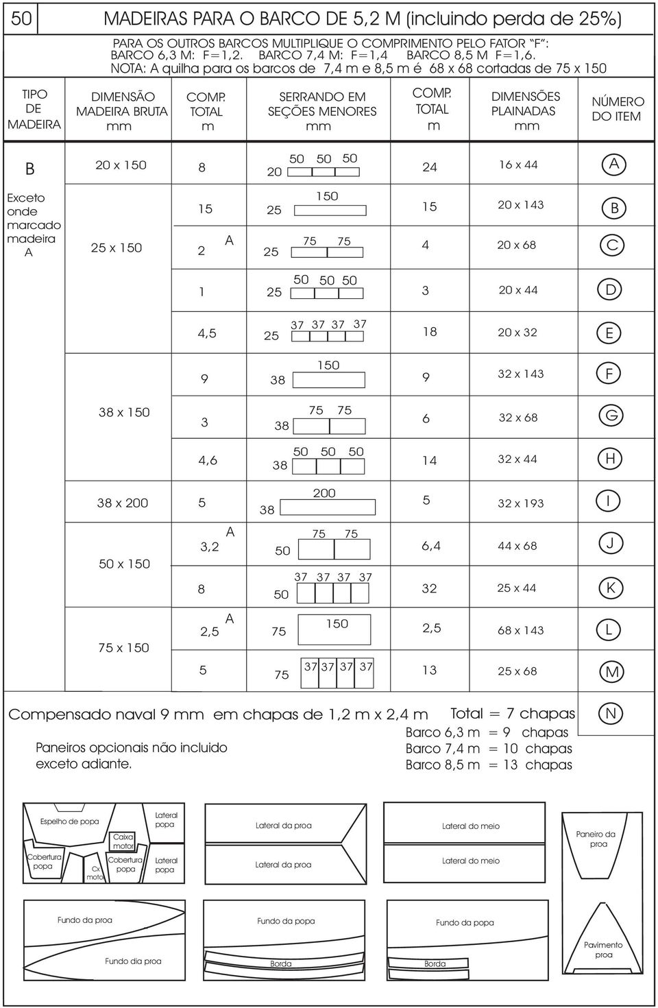 TOTL m DIMENSÕES PLINDS mm NÚMERO DO ITEM B 20 x 150 8 20 50 50 50 24 16 x 44 Exceto onde marcado madeira 25 x 150 15 2 25 25 150 75 75 15 4 20 x 14 20 x 68 B C 1 25 50 50 50 20 x 44 D 4,5 25 7 7 7 7