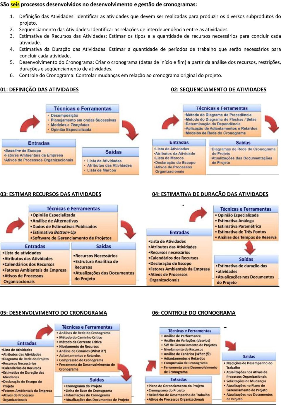 Seqüenciamento das Atividades: Identificar as relações de interdependência entre as atividades. 3.