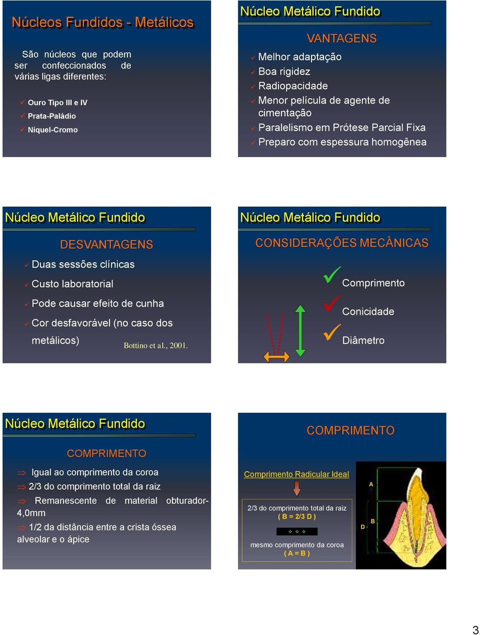 desfavorável (no caso dos metálicos) Bottino et al., 2001.