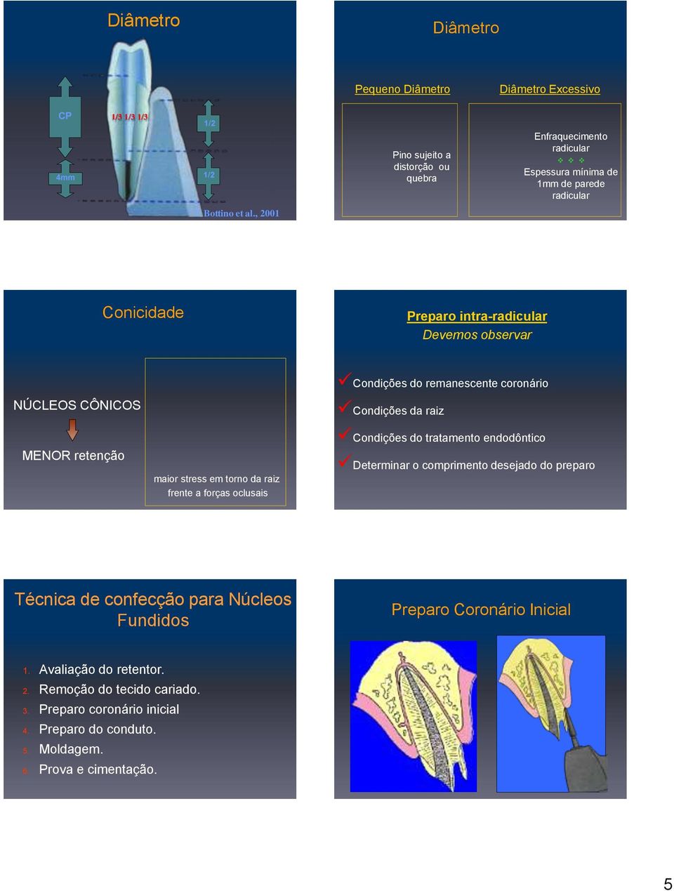 , 2001 Conicidade Preparo intra-radicular Devemos observar NÚCLEOS CÔNICOS Condições do remanescente coronário Condições da raiz MENOR retenção maior stress em torno da raiz