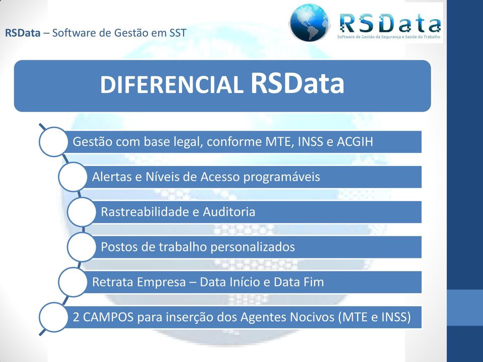 Auditoria Postos de trabalho personalizados Retrata Empresa Data