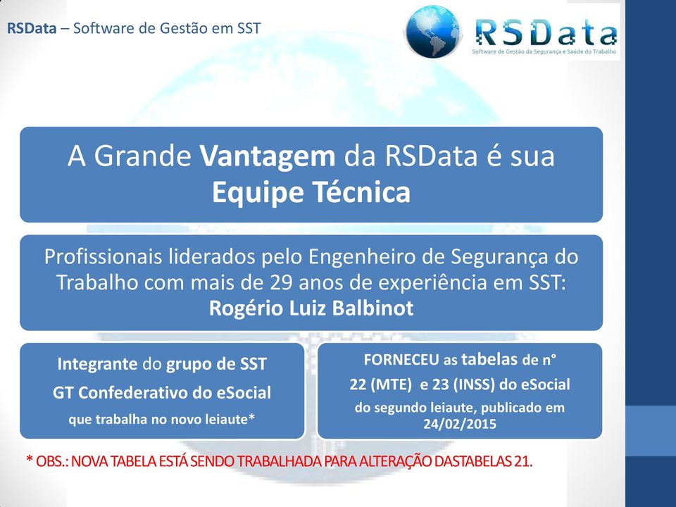 Confederativo do esocial que trabalha no novo leiaute* FORNECEU as tabelas de n 22 (MTE) e 23 (INSS) do