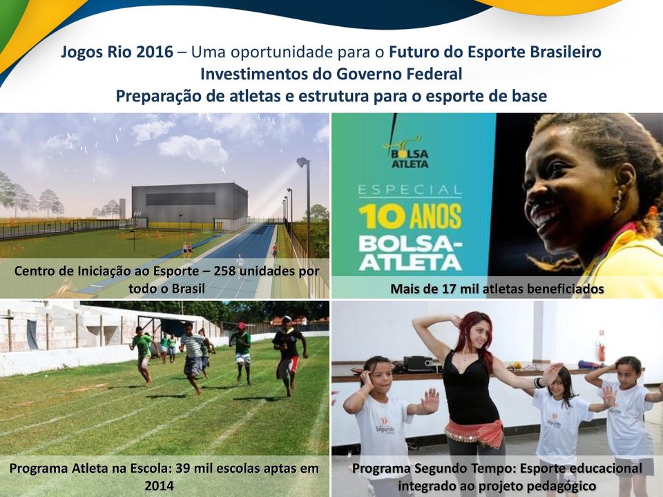 258 unidades por todo o Brasil Mais de 17 mil atletas beneficiados Programa Atleta na Escola: 39
