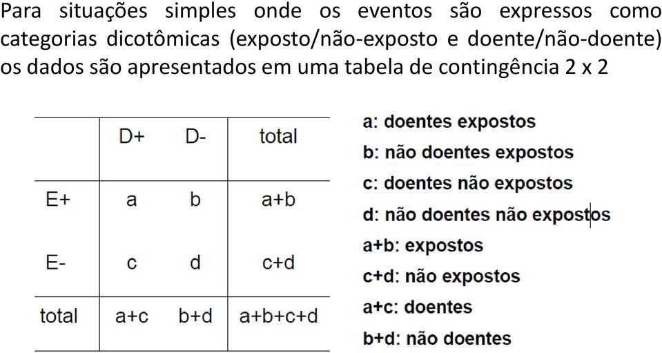 (exposto/não-exposto e doente/não-doente) os