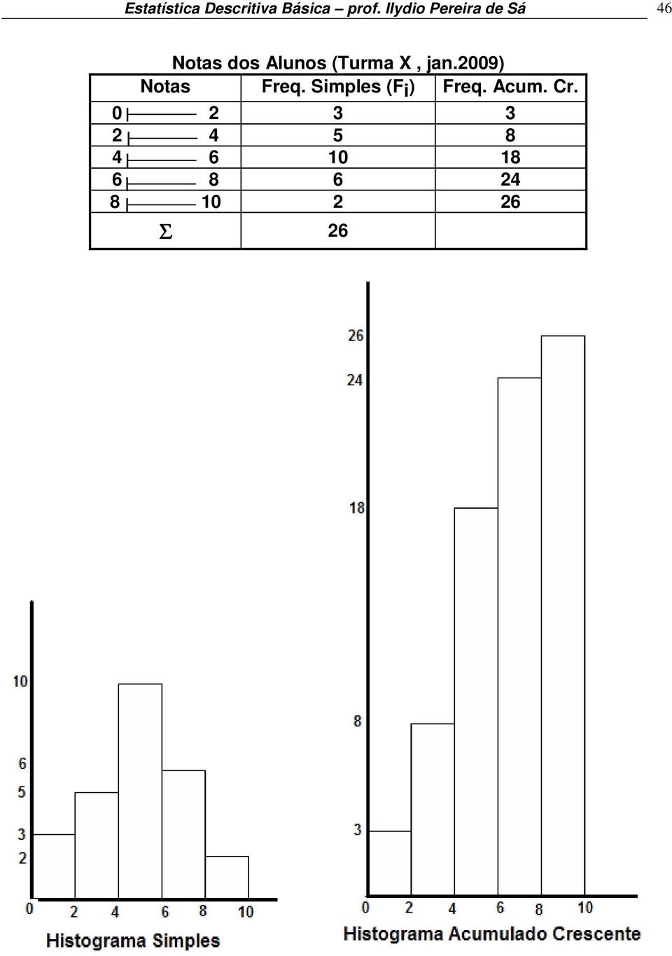 (Turma X, jan.2009) Notas Freq.