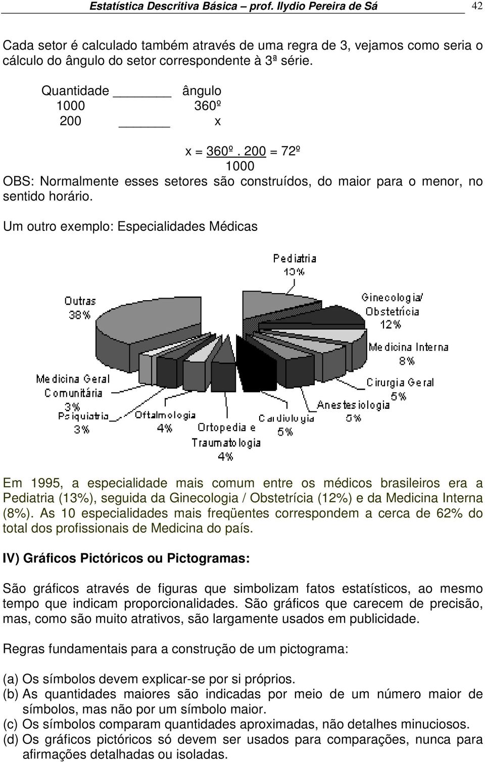 Um outro exemplo: Especialidades Médicas Em 1995, a especialidade mais comum entre os médicos brasileiros era a Pediatria (13%), seguida da Ginecologia / Obstetrícia (12%) e da Medicina Interna (8%).