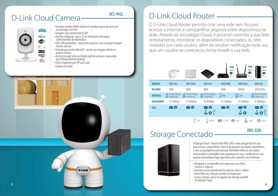 no Portal mydlink ou baixe o App grátis para iphone/ipad ou Android Envia Snapshots por FTP ou E-mail Captura de áudio D-Link Cloud Router O D-Link Cloud Router permite criar uma rede sem fio para