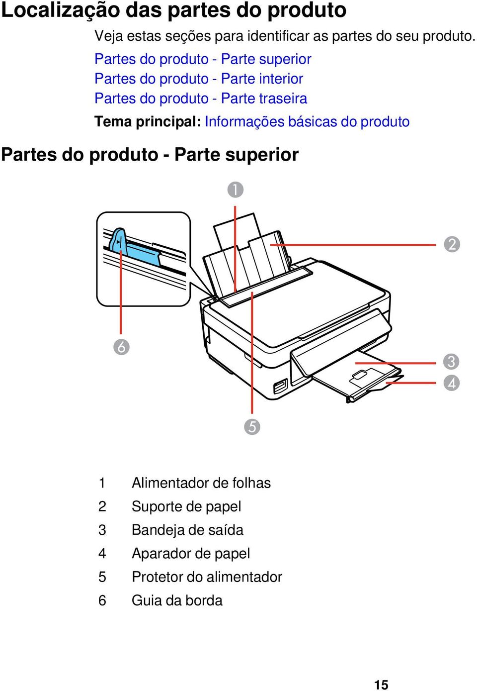 traseira Tema principal: Informações básicas do produto Partes do produto - Parte superior 1