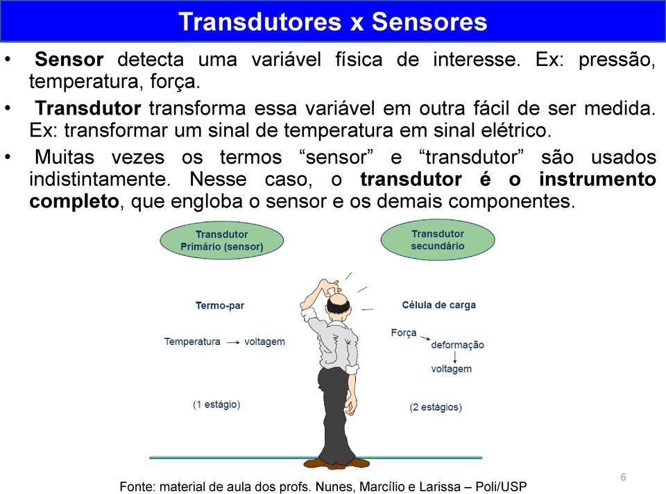 Ex: transformar um sinal de temperatura em sinal elétrico.