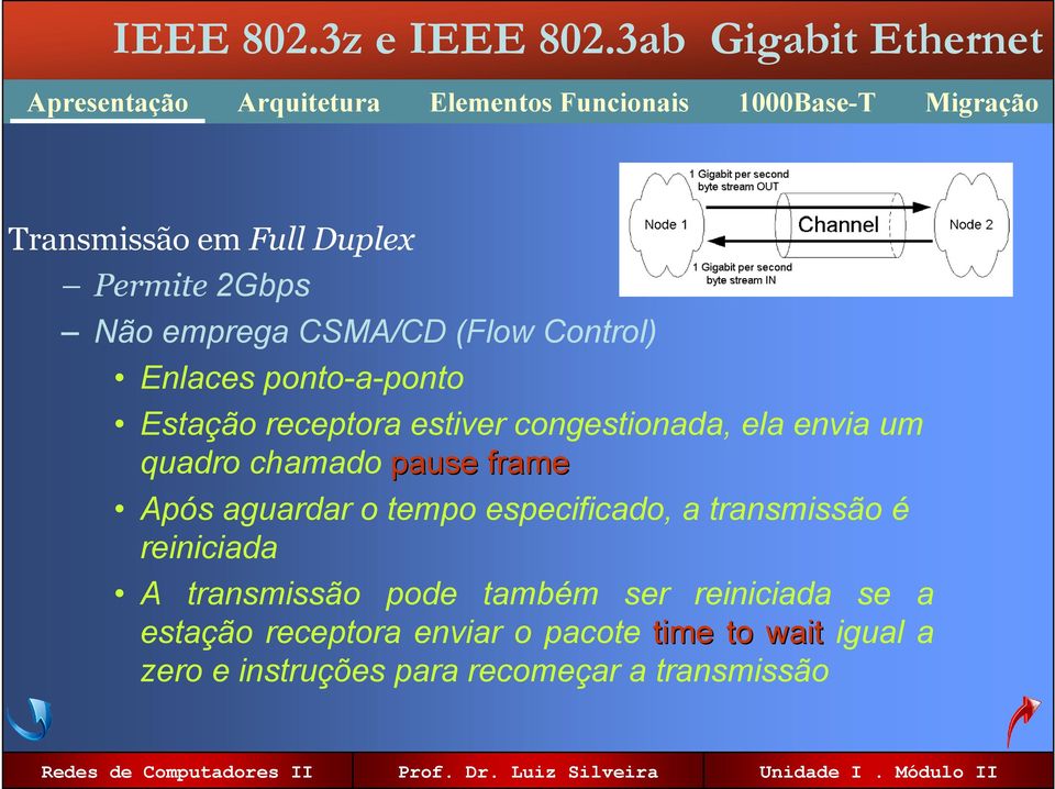 tempo especificado, a transmissão é reiniciada A transmissão pode também ser reiniciada se a