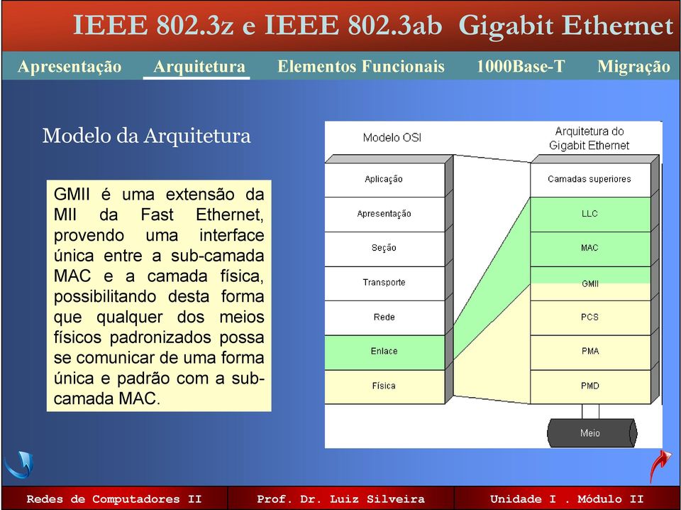 física, possibilitando desta forma que qualquer dos meios físicos