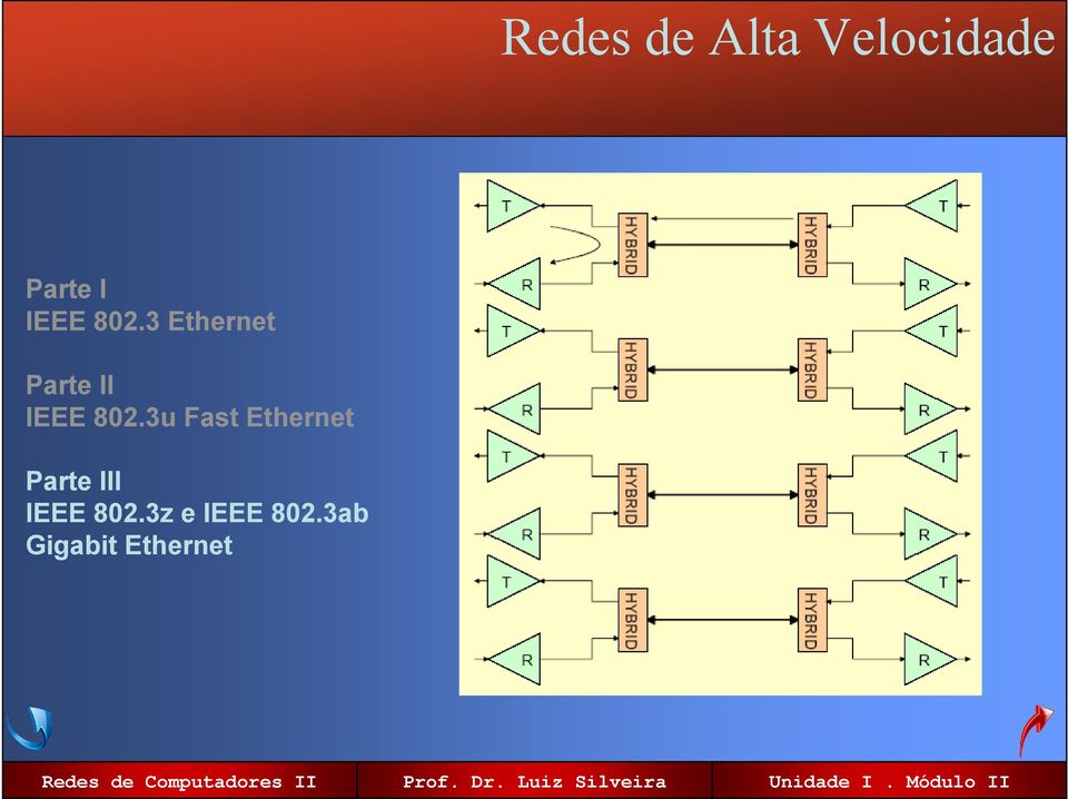 3ab Gigabit Ethernet Parte I IEEE 802.
