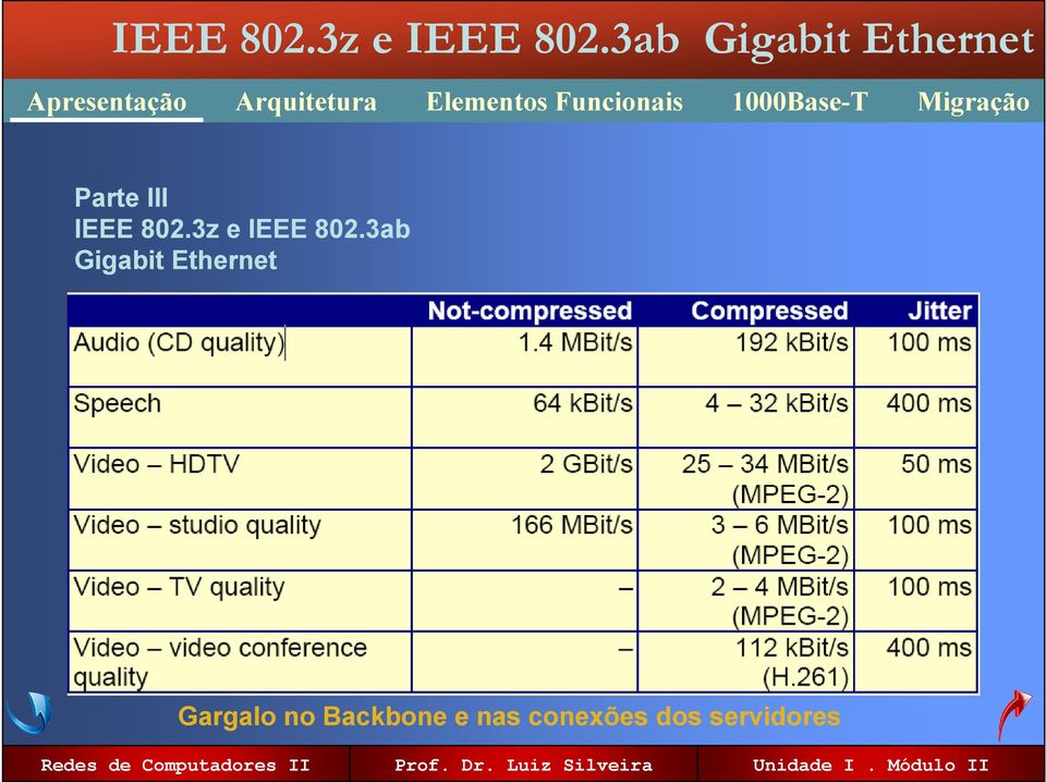 3ab Gigabit Ethernet