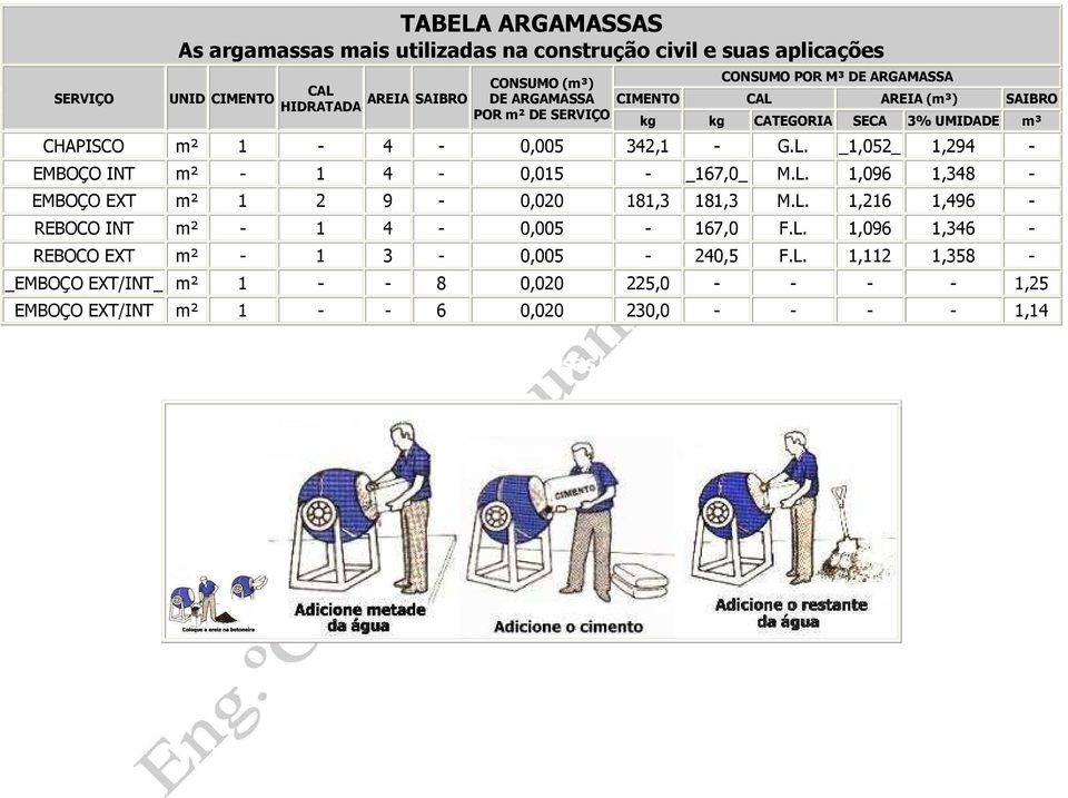 L. 1,096 1,348 - EMBOÇO EXT m² 1 2 9-0,020 181,3 181,3 M.L. 1,216 1,496 - REBOCO INT m² - 1 4-0,005-167,0 F.L. 1,096 1,346 - REBOCO EXT m² - 1 3-0,005-240,5 F.L. 1,112 1,358 -