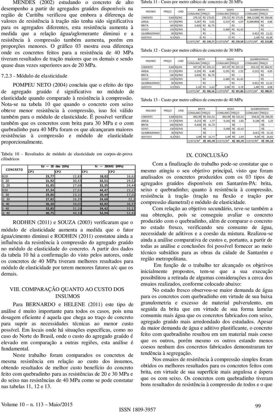 O gráfico 03 mostra essa diferença onde os concretos feitos para a resistência de 40 MPa tiveram resultados de tração maiores que os demais e sendo quase duas vezes superiores aos de 20