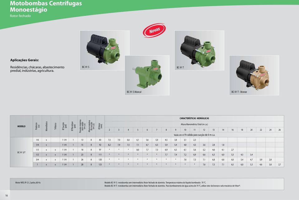 cal BC-9 T - Bronze Pressão máima Altura máima Altura Manométrica Total 7 9 Vazão em m /h válida para sucção de m c.a. / / 7, 7,,,,,,,,, / / 9, 7,9 7, 7,,7,,9,,,,,, BC-9 S/T