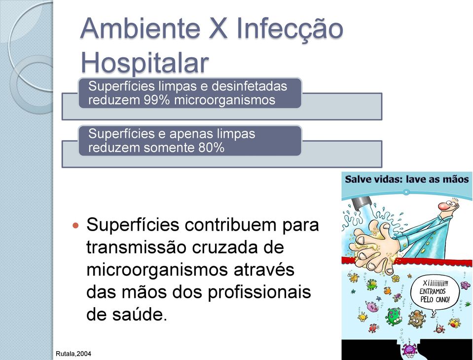 somente 80% Superfícies contribuem para transmissão cruzada de