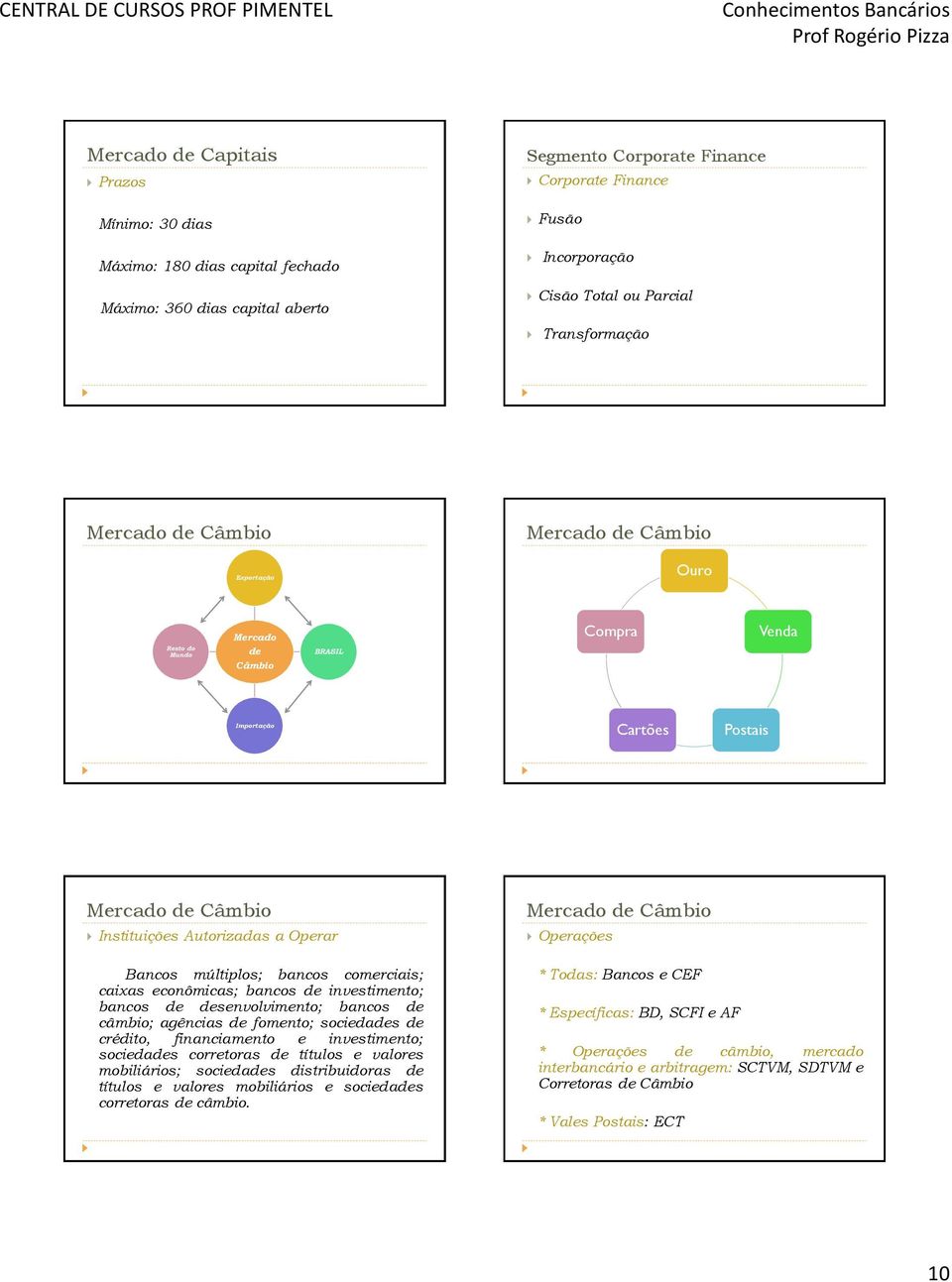 bancos de desenvolvimento; bancos de câmbio; agências de fomento; sociedades de crédito, financiamento e investimento; sociedades corretoras de títulos e valores mobiliários; sociedades