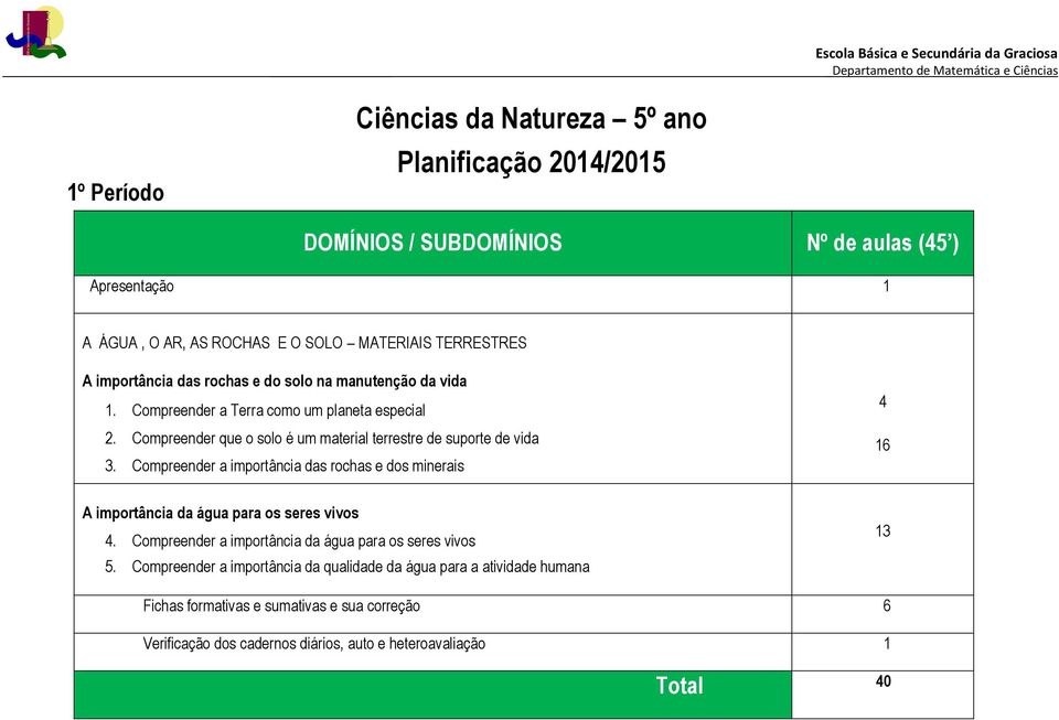 Compreender que o solo é um material terrestre de suporte de vida 3. Compreender a importância das rochas e dos minerais 4 16 A importância da água para os seres vivos 4.