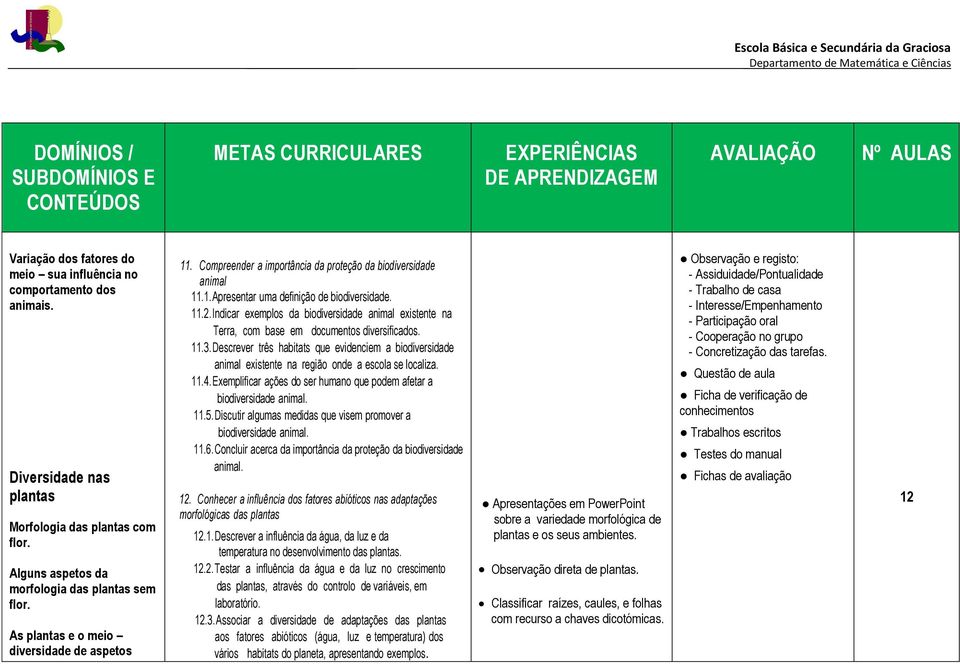 Indicar exemplos da biodiversidade animal existente na Terra, com base em documentos diversificados. 11.3.