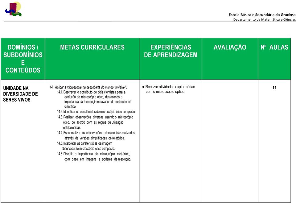 .1. Descrever o contributo de dois cientistas para a evolução do microscópio ótico, destacando a importância da tecnologia no avanço do conhecimento científico. 14.2.