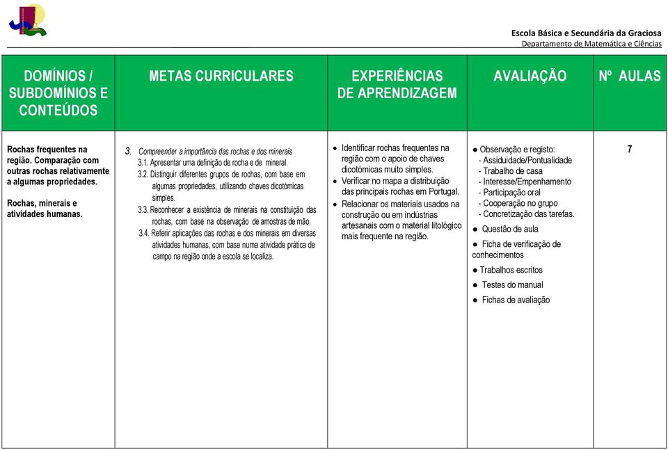 3.4. Referir aplicações das rochas e dos minerais em diversas atividades humanas, com base numa atividade prática de campo na região onde a escola se localiza.