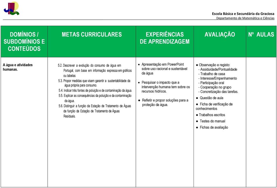 5.6. Distinguir a função da Estação de Tratamento de Águas da função da Estação de Tratamento de Águas Residuais.