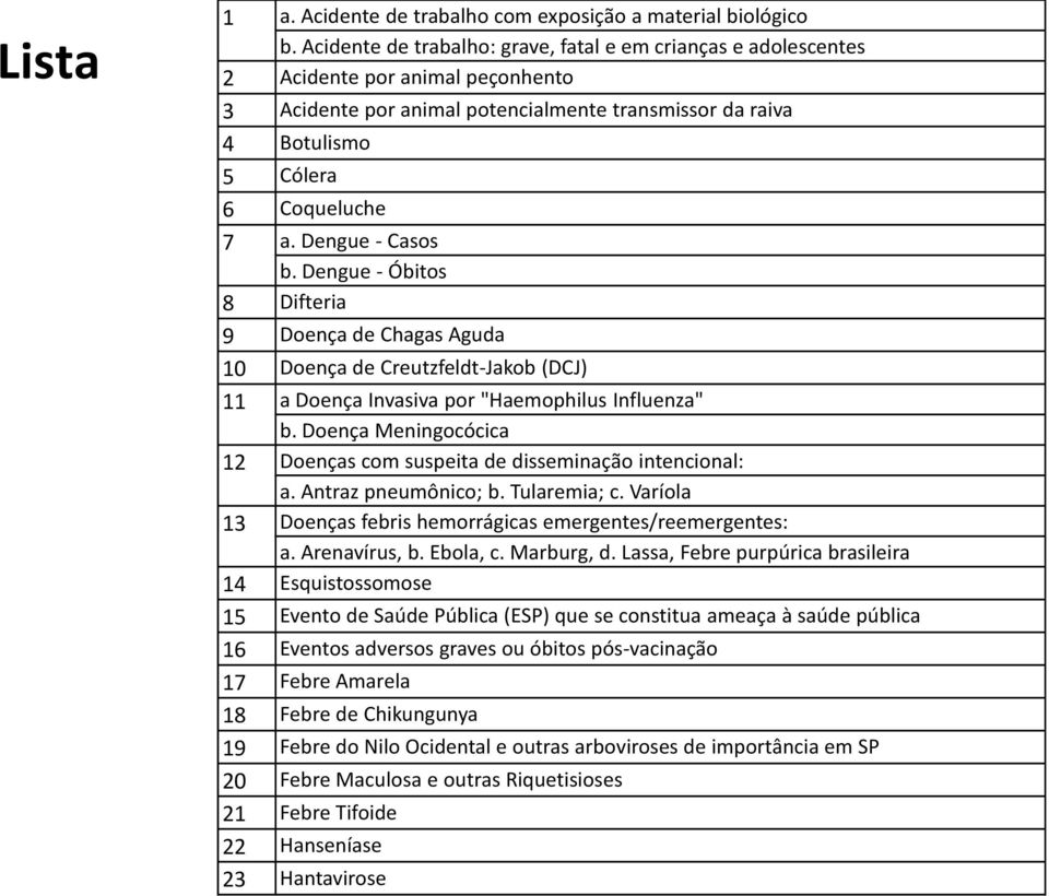 Dengue - Casos b. Dengue - Óbitos 8 Difteria 9 Doença de Chagas Aguda 10 Doença de Creutzfeldt-Jakob (DCJ) 11 a Doença Invasiva por "Haemophilus Influenza" b.