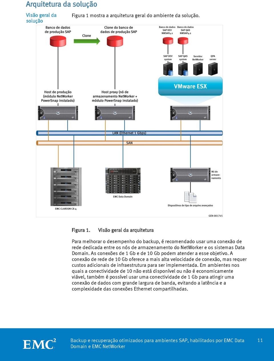 Visão geral da arquitetura Para melhorar o desempenho do backup, é recomendado usar uma conexão de rede dedicada entre os nós de armazenamento do NetWorker e os sistemas Data Domain.
