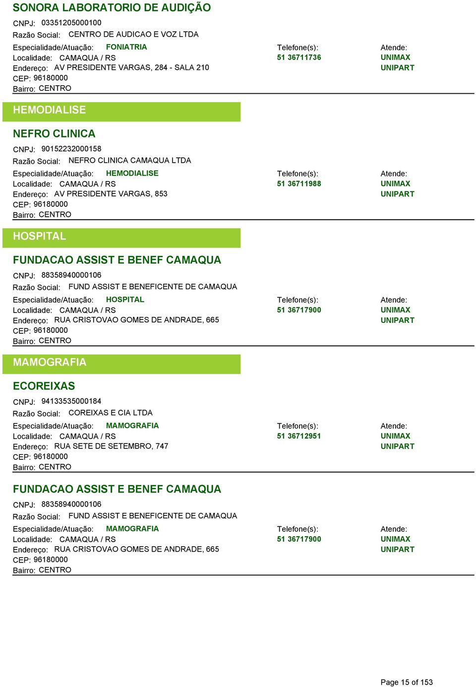 CEP: 96180000 HOSPITAL FUNDACAO ASSIST E BENEF CAMAQUA CNPJ: 88358940000106 FUND ASSIST E BENEFICENTE DE CAMAQUA Especialidade/Atuação: HOSPITAL Localidade: CAMAQUA / RS 51 36717900 Endereço: RUA