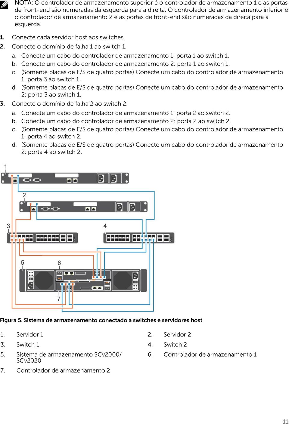 a. Conecte um cabo do controlador de armazenamento 1: porta 1 ao switch 1. b. Conecte um cabo do controlador de armazenamento 2: porta 1 ao switch 1. c. (Somente placas de E/S de quatro portas) Conecte um cabo do controlador de armazenamento 1: porta 3 ao switch 1.