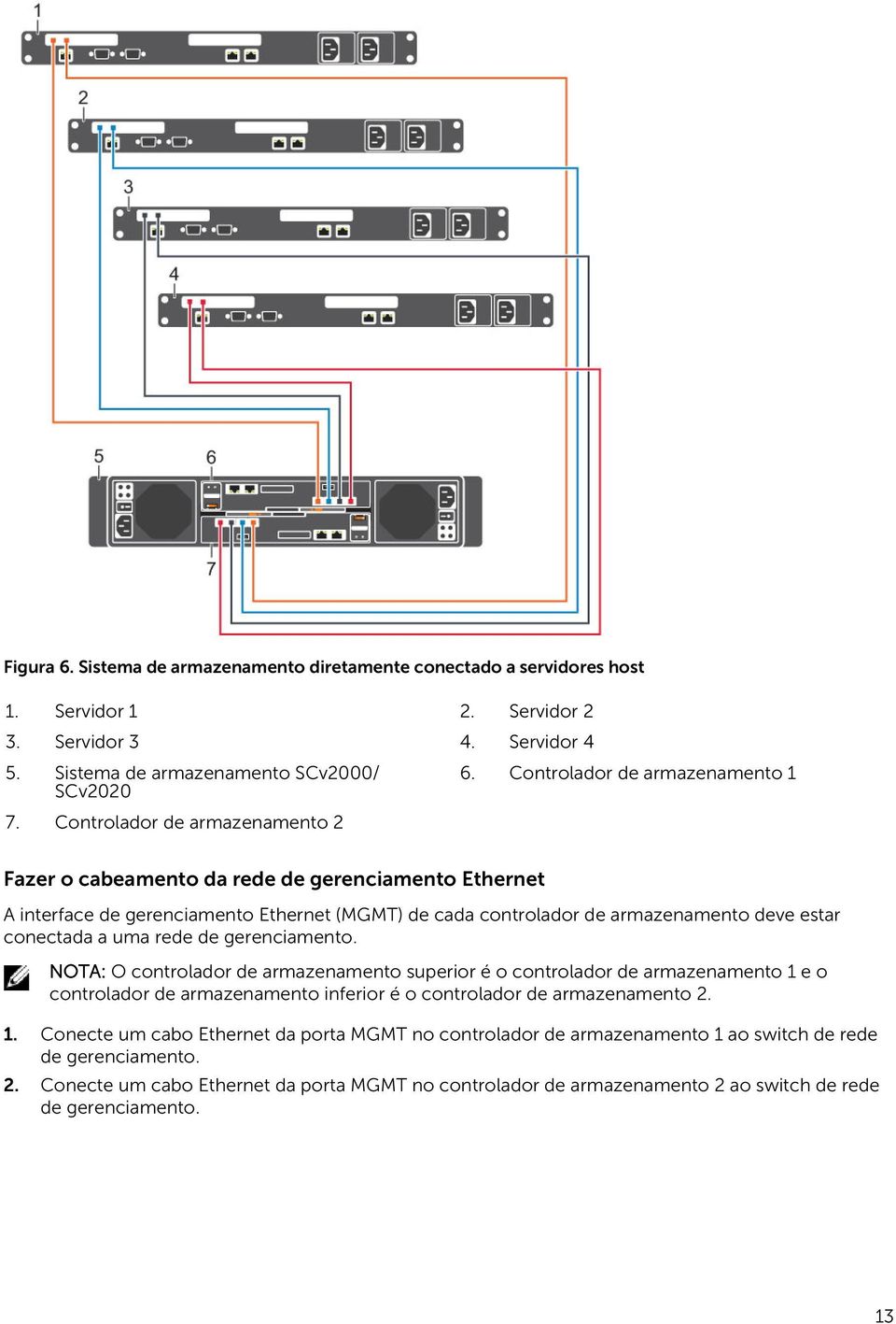 Controlador de armazenamento 1 Fazer o cabeamento da rede de gerenciamento Ethernet A interface de gerenciamento Ethernet (MGMT) de cada controlador de armazenamento deve estar conectada a uma rede