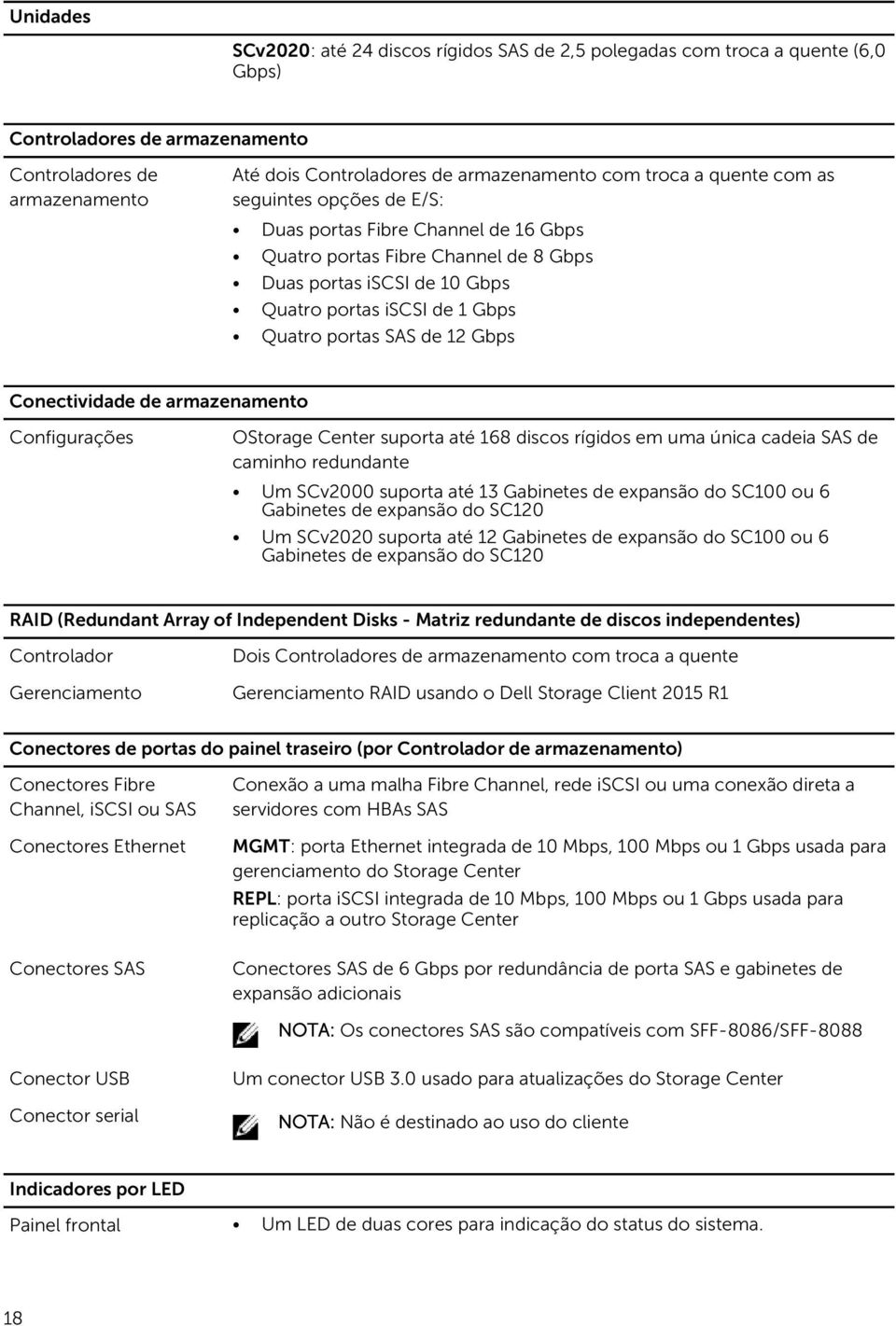 de 12 Gbps Conectividade de armazenamento Configurações O Storage Center suporta até 168 discos rígidos em uma única cadeia SAS de caminho redundante Um SCv2000 suporta até 13 Gabinetes de expansão