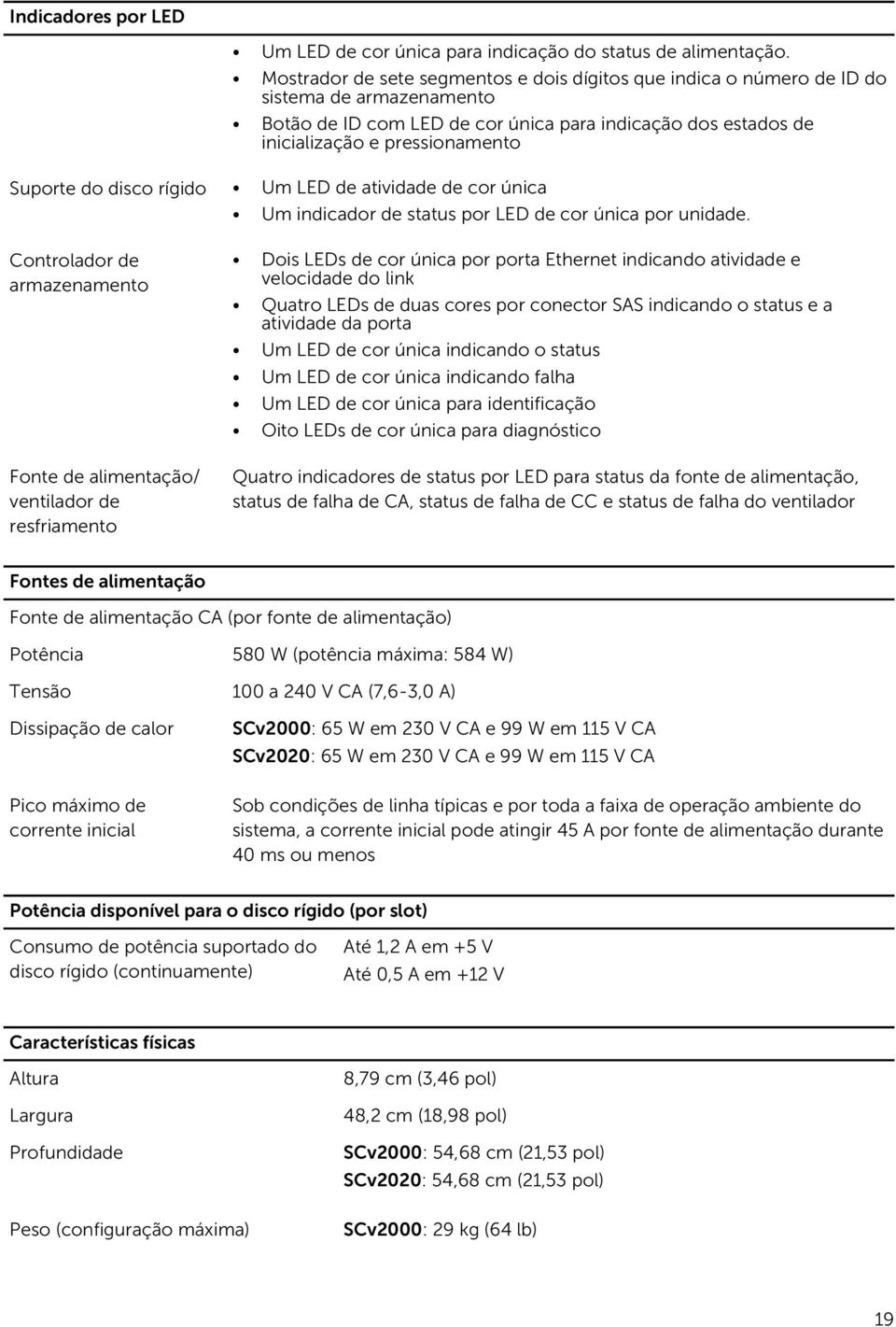 do disco rígido Um LED de atividade de cor única Um indicador de status por LED de cor única por unidade.