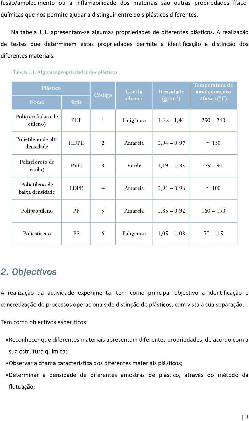 Algumas propriedades dos plásticos Nome Plástico Sigla Código Cor da chama Densidade (g cm -3 ) Temperatura de amolecimento /fusão (ºC) Poli(tereftalato de etileno) Polietileno de alta densidade