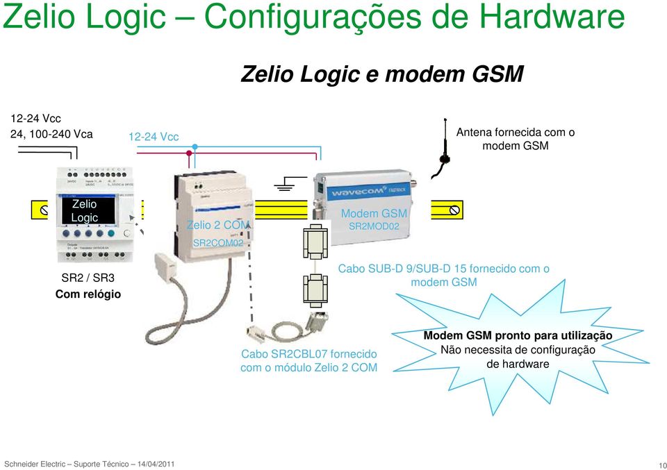 Modem GSM SR2MOD02 Cabo SUB-D 9/SUB-D 15 fornecido com o modem GSM Cabo SR2CBL07 fornecido com