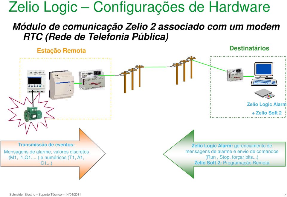 Mensagens de alarme, valores discretos (M1, I1,Q1... ) e numéricos (T1, A1, C1.