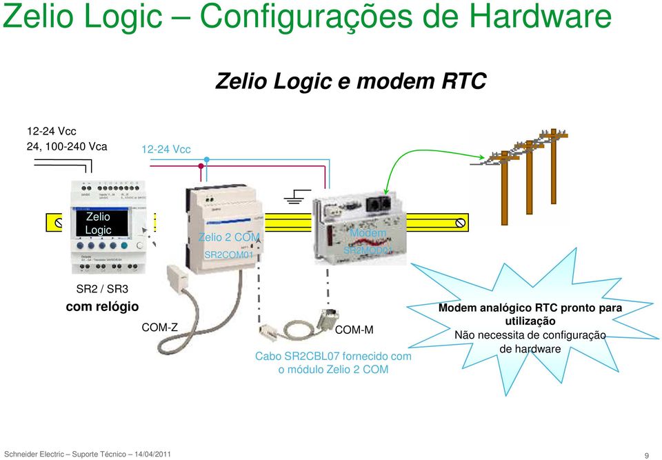 SR3 com relógio COM-Z COM-M Cabo SR2CBL07 fornecido com o módulo Zelio 2 COM