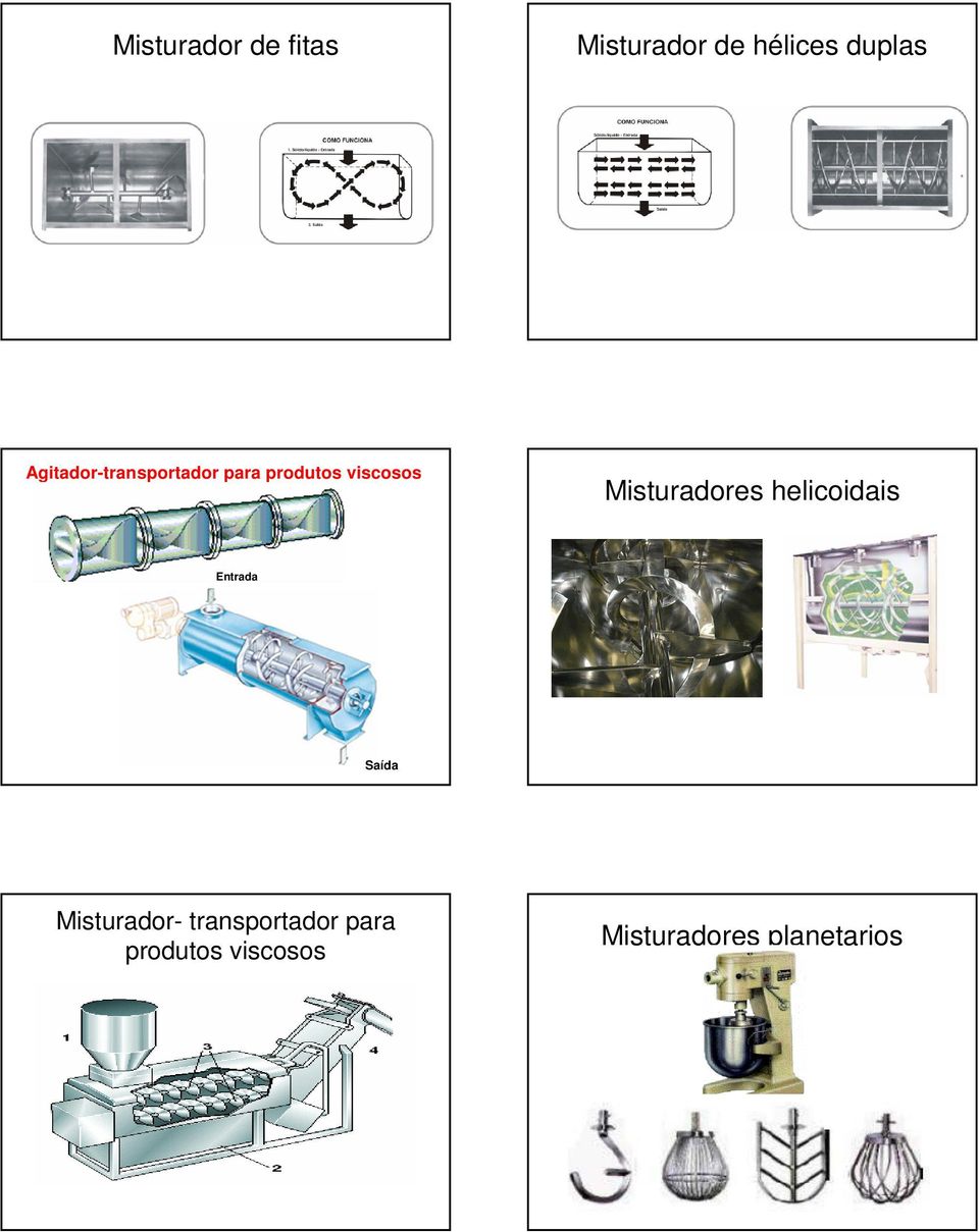 Misturadores helicoidais Entrada Saída Misturador-